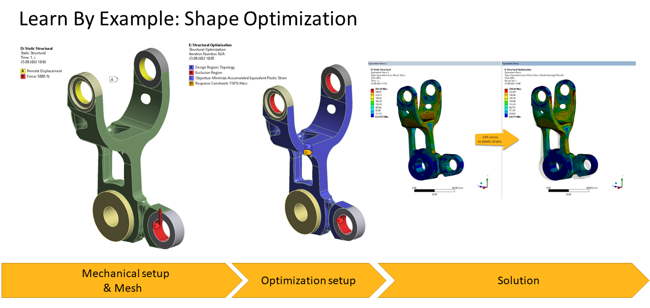 Ansys Structural Optimization: Shape Optimization (Workshop)