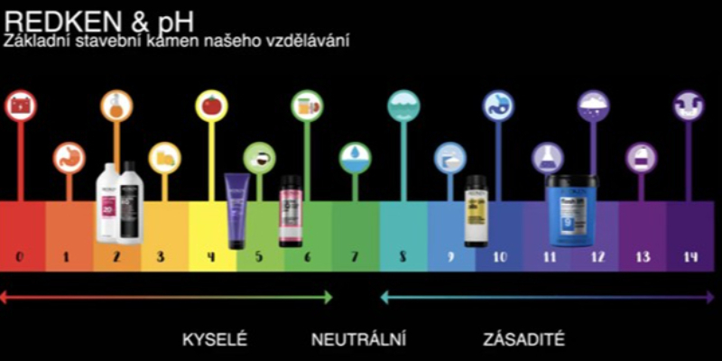 PRINCIPLES OF COLOR | webinář Thumbnail