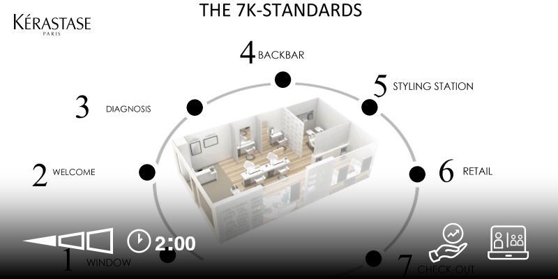 7K Standards Thumbnail