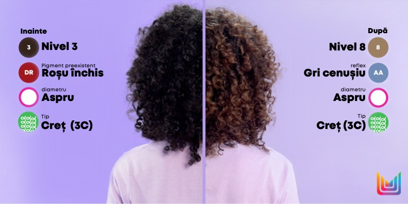 HOW TO BALAYAGE | MATRIX Thumbnail
