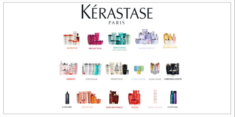 FICHE - DEPLIANT DES GAMMES KERASTASE
