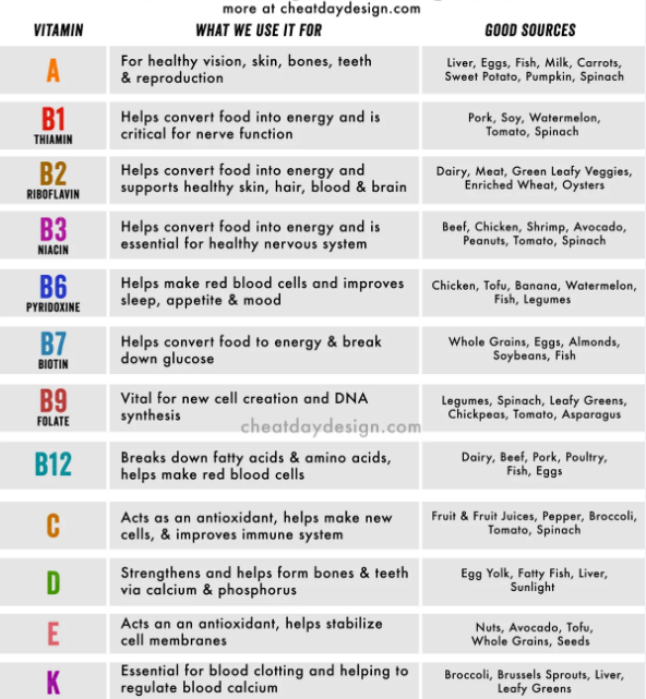 nutrition-nclex-review-medcrine
